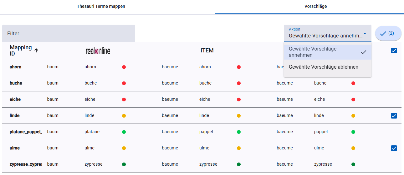 Screenshot des DiscoThings-Mapping-Tools: Liste vorgeschlagener Konkordanzen zwischen REALonline, ITEM und einem Testprojekt